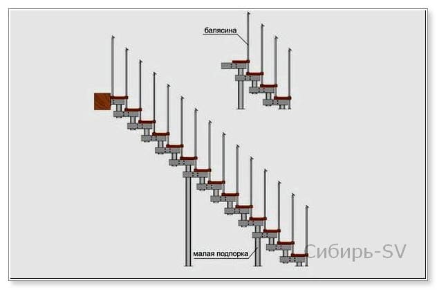 Перила для лестниц металлические: обзор конструкций
