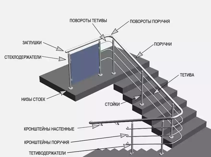 Схема монтаж перил своими руками
