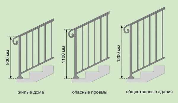 Высота перил ограждения - стандартизация и нормы