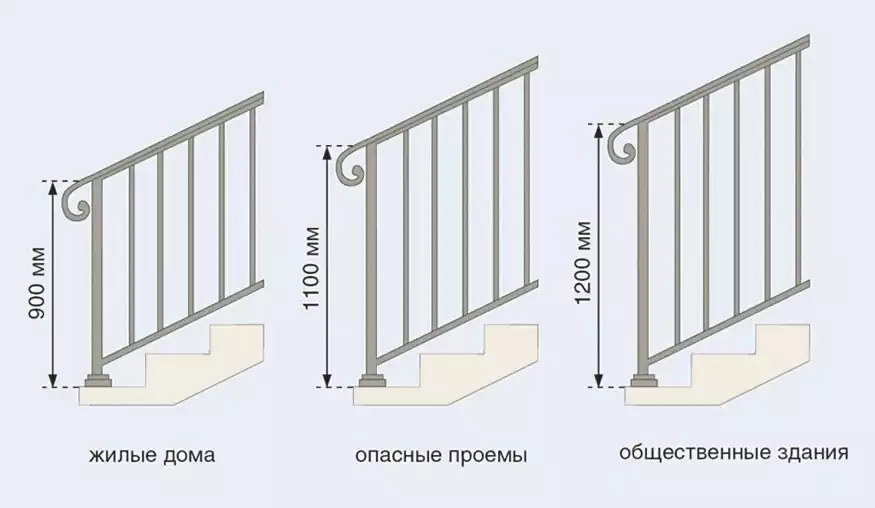 Схема высота ограждения для разных учреждений